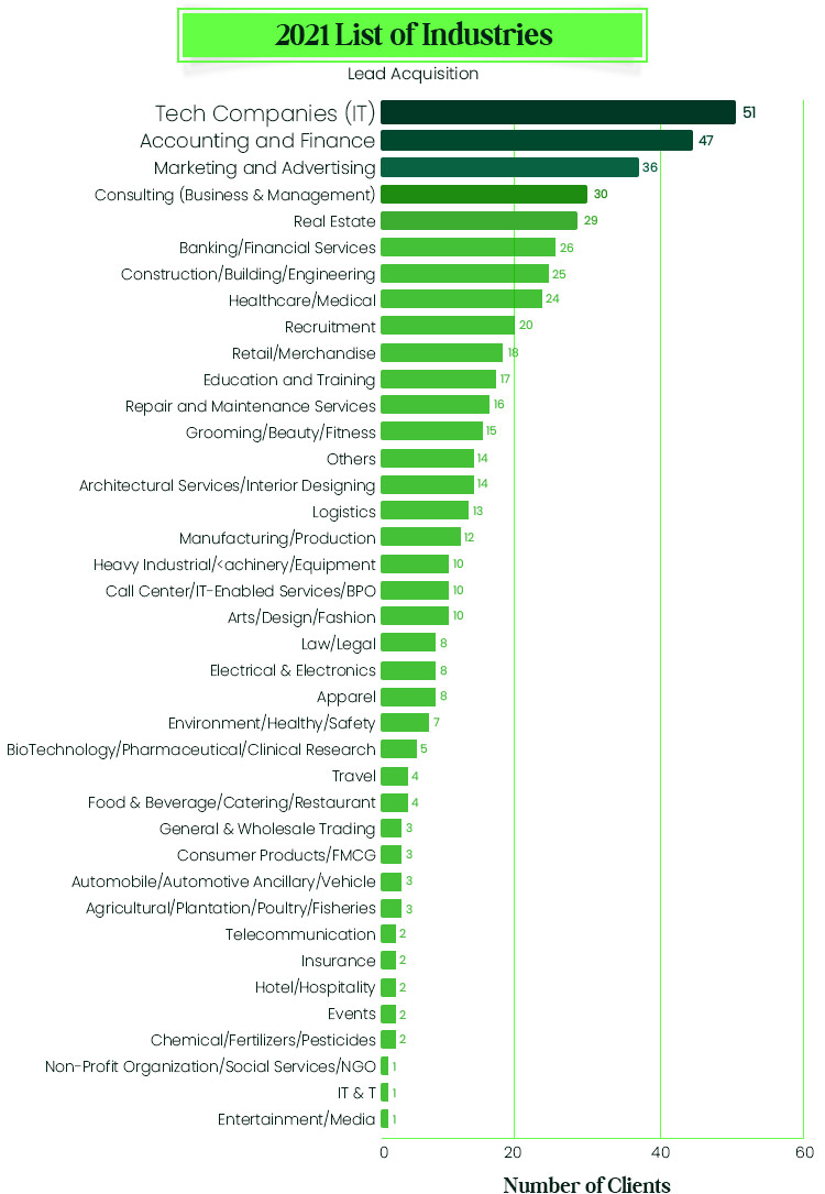2021-List-of-Industries