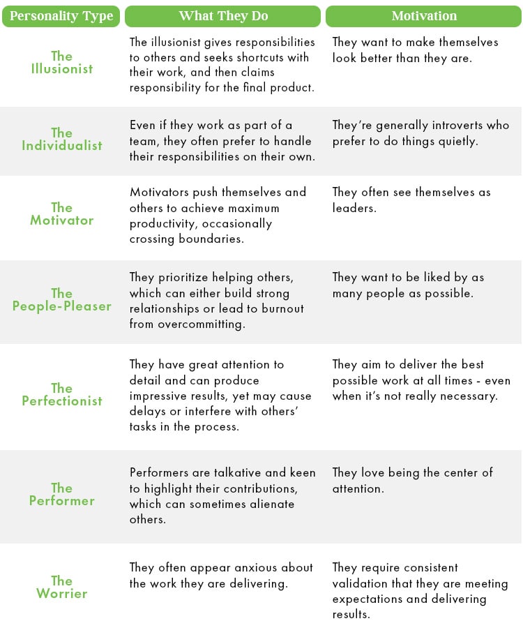 Identifying Key Personality Frameworks