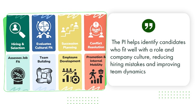 Uses of The Predictive Index for hiring and team development.