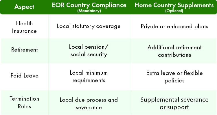Key Differences in EOR Benefits