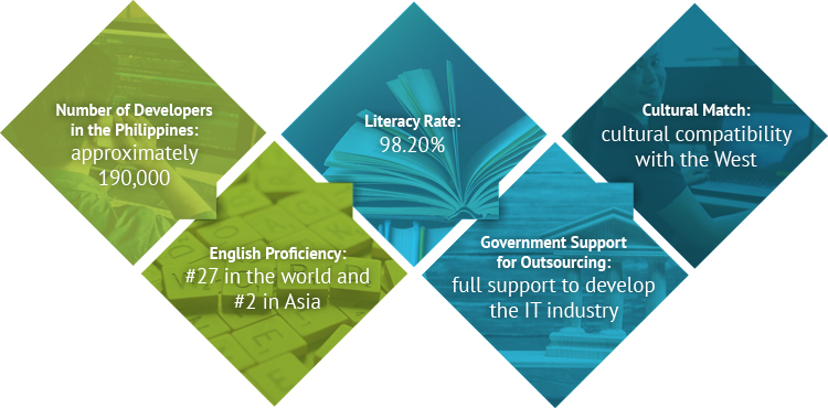 The Benefits of Outsourcing IT to the Philippines