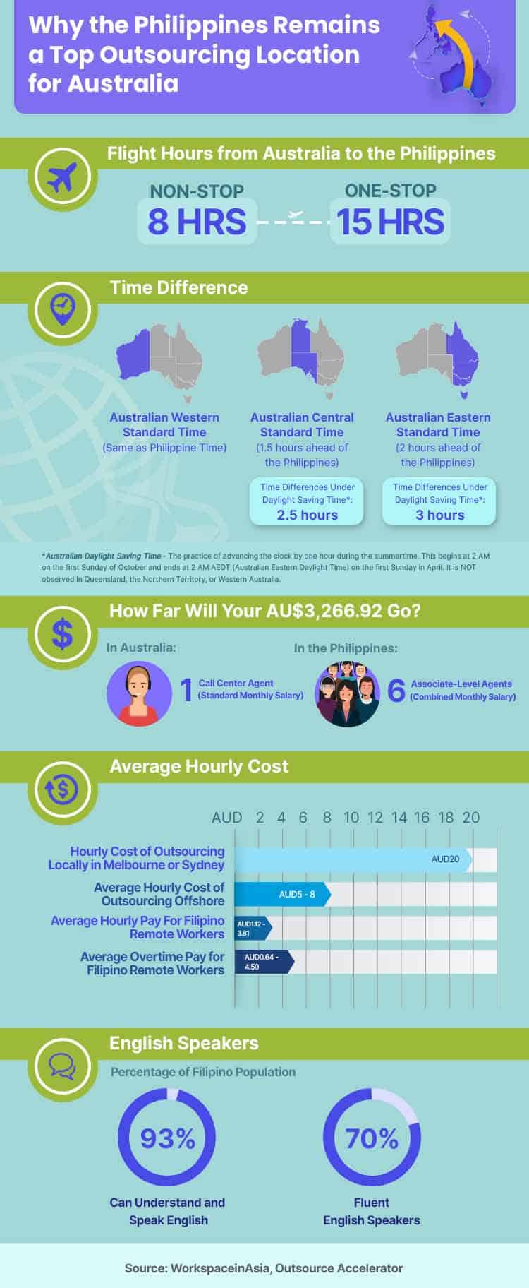 In Numbers Why the Philippines Remains a Top Outsourcing Location for Australia