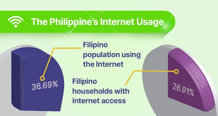 The Philippine_s Internet Usage