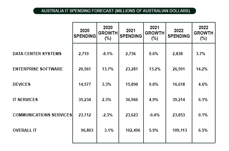 market size growth