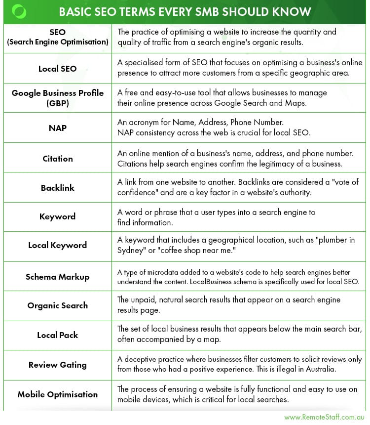 basic seo terms