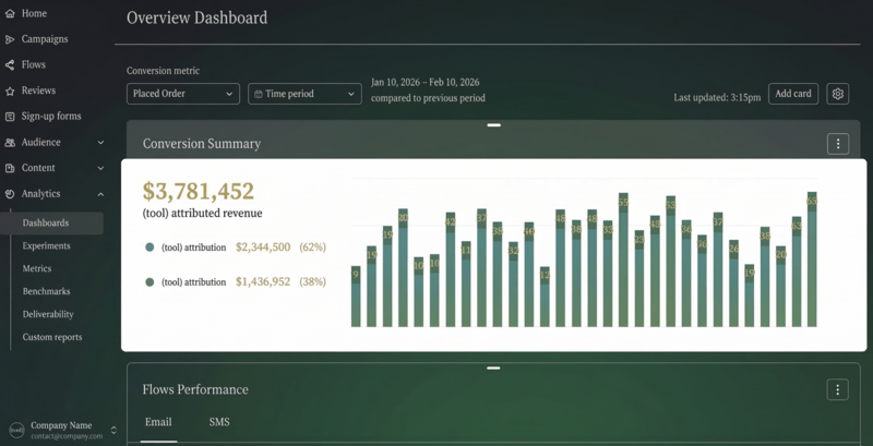 What does a marketing automation specialist do in monitoring campaign performance.