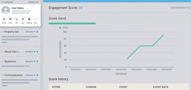 What does a marketing automation specialist do in setting up lead scoring.